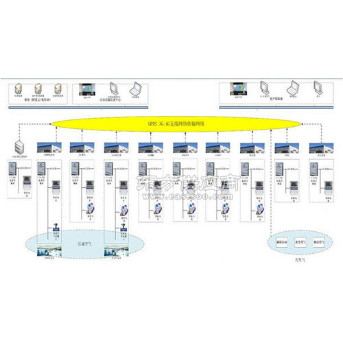 能源监测系统 三水智能化 能源监测系统施工方案图片